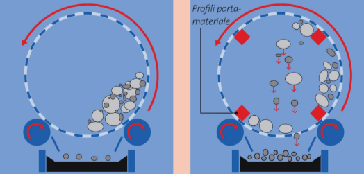 Fast rotary drum screen | IFS | Croatia